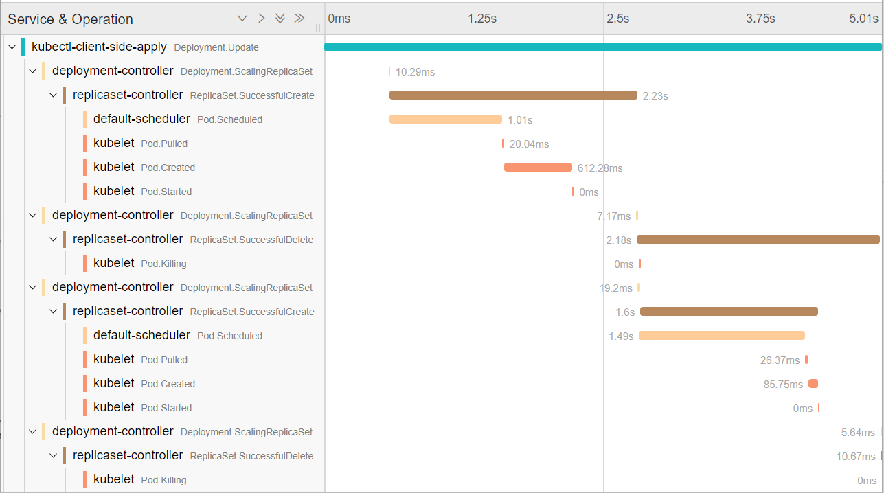 https://github.com/weaveworks-experiments/kspan/blob/main/example-2pod.png